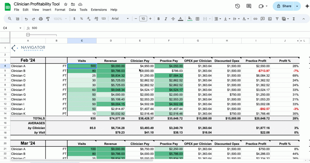 Boost Practice Profitability With This Tool & These 3 Levers
