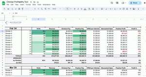 Boost Practice Profitability With This Tool & These 3 Levers